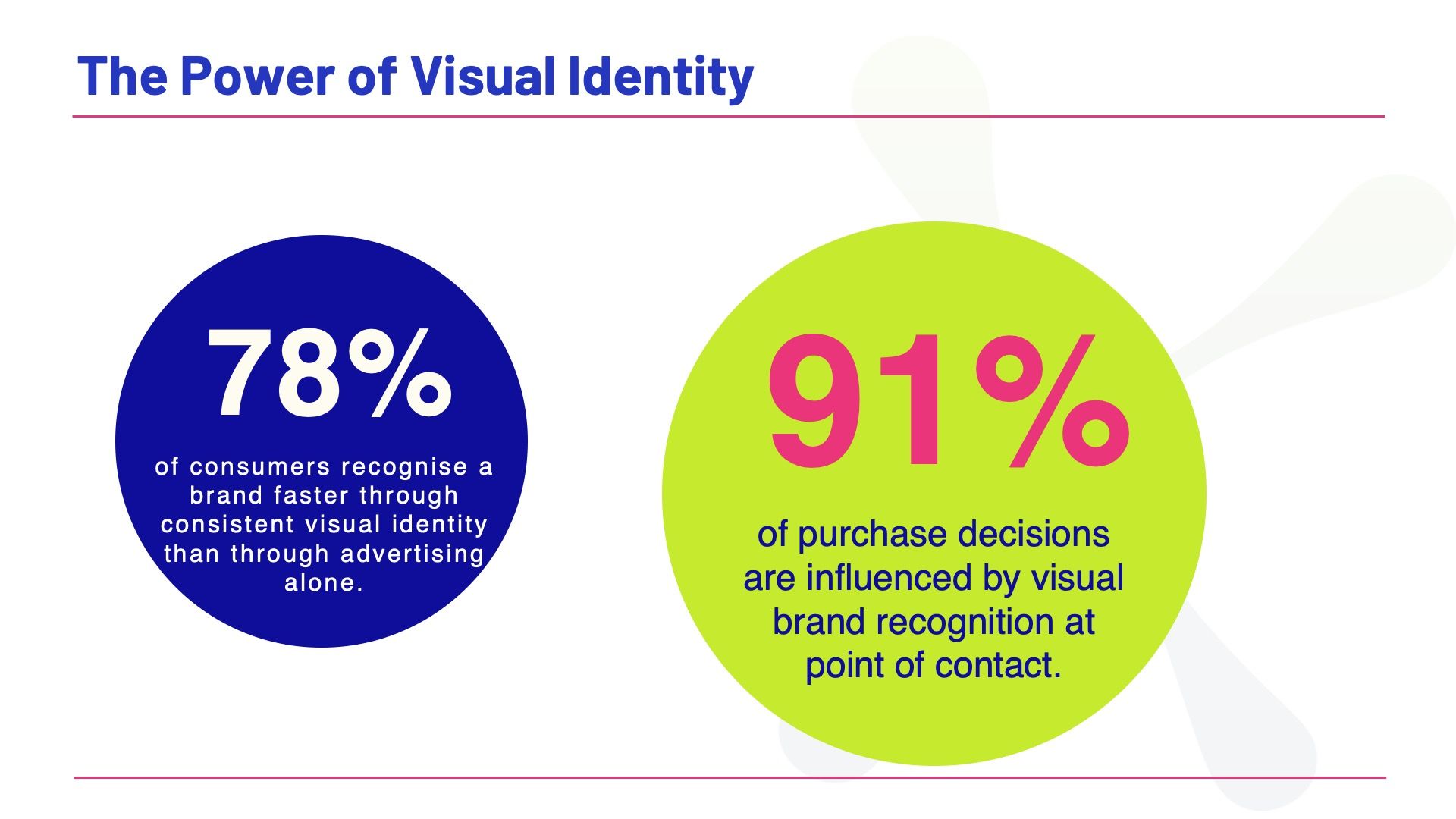 The Power of Visual Identity